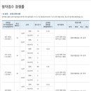 토성동 경동리인타워 이미지