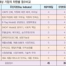 ㈜보광 이미지