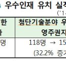 이 나라의 외국인정책 2/3 (외국인정책위원회 : 2013-2015) 이미지