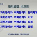 미건테크노월드관리단대표회의