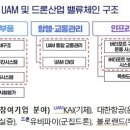 기재부, UAM·드론 민관협의…"미래모빌리티 선도국가 도약" 이미지