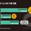 CNS메디칼 네이버블로그