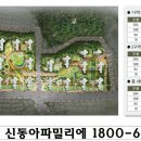 신동아마트 이미지