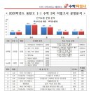 동탄고등학교 이미지