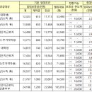 평택청북 LH B12단지 이미지