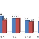 (주)시평건설 이미지