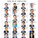 민주당 가결표 던진사람들 제정신인가요?/이낙연과 29인의 이방인들이군요/이재명이 아니라 이낙연이 망했네요/(매불쇼) 검사가 정치하면 안 이미지