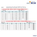 현대강변2차 아파트 사거리 이미지