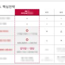 에이블컨설팅 - 김포시 김포한강8로 158 | 에이블컨설팅