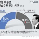 [주간 여론조사] “인용이냐 기각이냐” 대통령 탄핵‧정당 지지율‧차기 대권‧현안 민심 분석 이미지