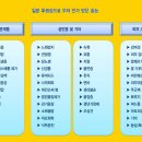 효소자연치유센터