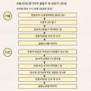 동해LPG충전소 | 서울에서 울릉도 독도 가는 방법 정리(강릉항 묵호항 버스, 배편 시간 및 가격, 주차정보)