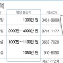 실버주택 ‘도심 속으로’ 이미지