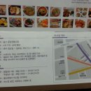 울산큰애기야시장 Daum카페