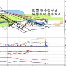 삼성SDI(006400) - 합병 매수청구권 유통주식 흡수효과 이미지