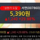 (주)서연그룹 이미지