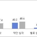 알앤알컨설팅