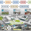 장현지구 '행정타운', 2024년 완료된다 이미지