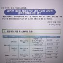 해수부공무원 경력경쟁시험 이미지