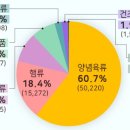 도래축산물