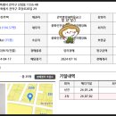서울대치동영어수학고등전문학원
