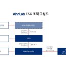 (주)안랩 이미지
