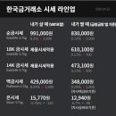 신촌로35길 네이버블로그