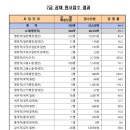 2019 인사혁신처 국가공무원 7급 공채 경쟁률 이미지