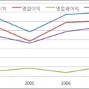 주식회사 제이(J Co.,Ltd.) 네이버블로그