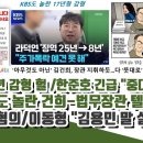 JTBC 앵커도 놀란 법무장관 조종 이미지
