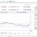 비전어스 네이버블로그