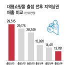 흥덕산업부터 신세계까지 아울렛부지 시세차익 이미지