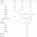 노원자동차검사소 이미지
