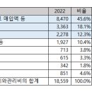 주식회사 에스에스지닷컴 이미지