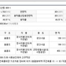 세일자동차공업사 이미지