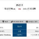 6월 24일 ＜MLB 메이저리그＞ 패널분석 이미지