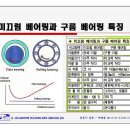 구름 베어링과 미끄럼 베어링의 특징 이미지