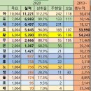 20200913 (일) 금강종주 둘쨋날 이미지