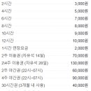 디플레이스 스터디카페 안성한경대2호점 이미지