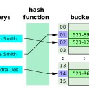 해시(hash) 이미지