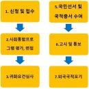 무지개 행정사 사무소 이미지