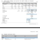 다올건설기계