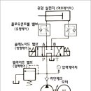 유압의 기본 이해 이미지