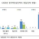 엘리트인력 이미지