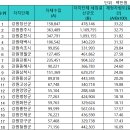 미국의 지방정부 파산, ㅡ 지방분권개헌=지방정부로 개헌하면 어떻게 될까? 이미지