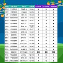 순천동물약국 이미지