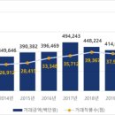 소계시장 이미지