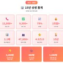 유성대학약국 | 상생하는금융이야기 | 15년간 병원·소상공인과 함께 성장한 진짜 금융 이야기