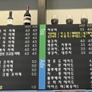 다와커피