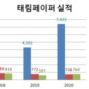 청구페이퍼